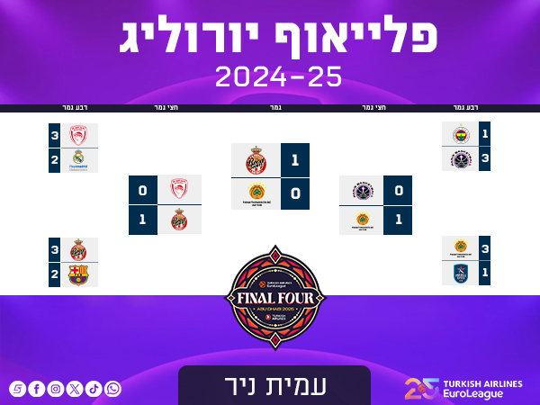 עמית ניר