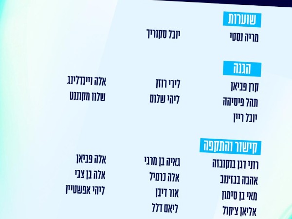 הסגל המלא