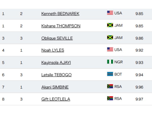 תמונת הגמר המלאה