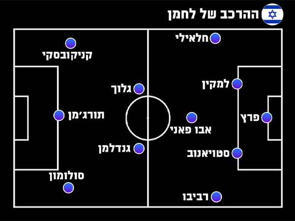 ההרכב של אייל לחמן