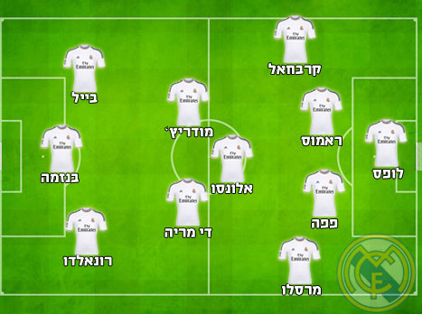 ההרכב המשוער