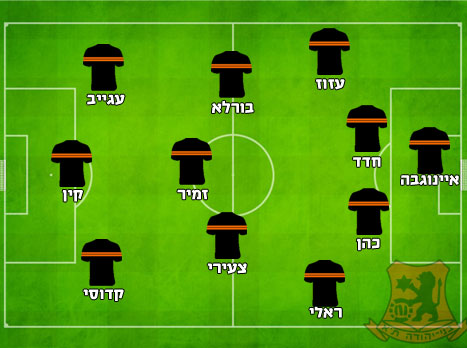 ההרכב המשוער