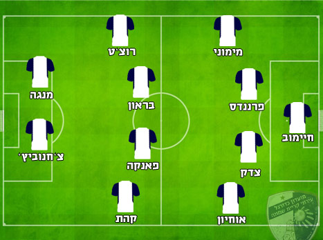 הרכב משוער