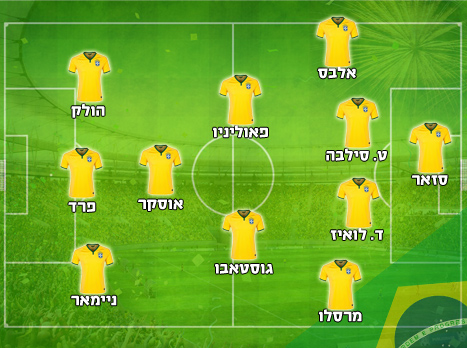 ההרכב המשוער