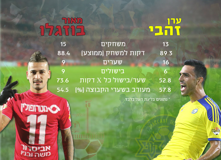 אז מי טוב יותר? לחצו להגדלה