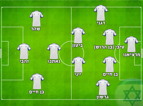 ההרכב המשוער
