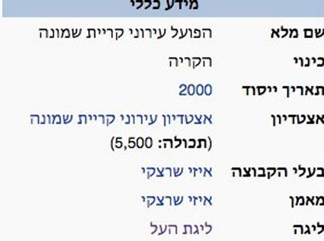 הערך בוויקיפדיה לפיו שרצקי הוא מאמן ק"ש
