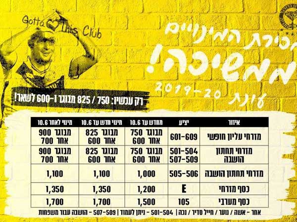 מחירי המינויים של מכבי נתניה