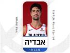 איפה דני? מחירי שחקני פורטלנד בפנטזי NBA