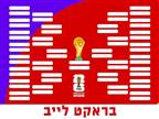 בראקט לייב: אלה המפגשים בנוקאאוט כרגע
