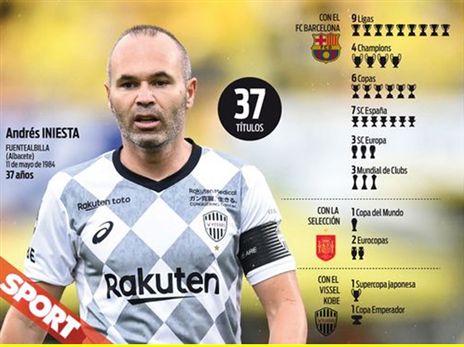 37 שנים, 37 תארים (מתוך דיאריו ספורט)