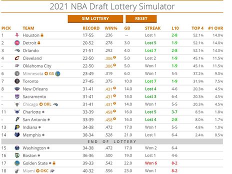 מי תזכה בקייד קנינגהאם? (Getty)