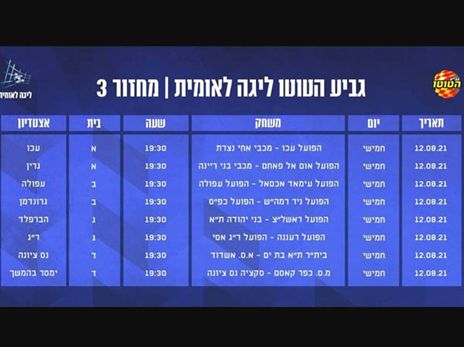 המחזור השלישי של גביע הטוטו בלאומית