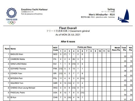 צמרת הדירוג של הגברים