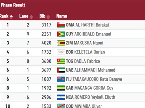 העולים ב-100 מ'
