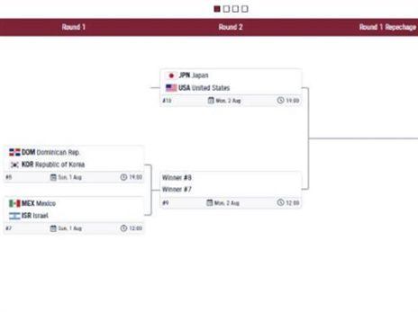 (האתר הרשמי של האולימפיאדה