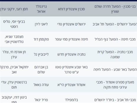 שיבוצי השופטים המלאים (אתר ההתאחדות)