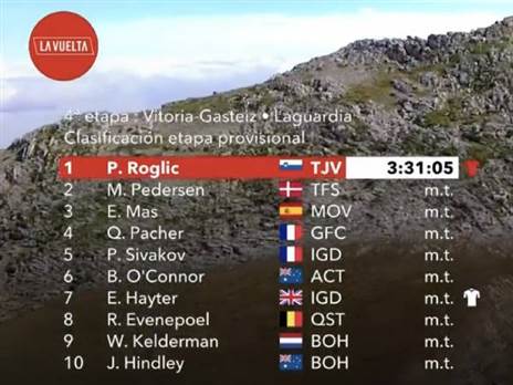 תוצאות הקטע