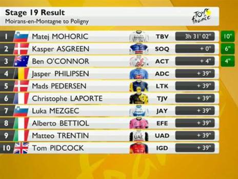 תוצאות הקטע ה-19 בטור