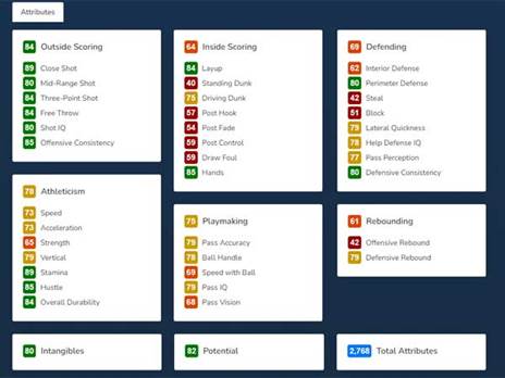 הציונים של דני אבדיה