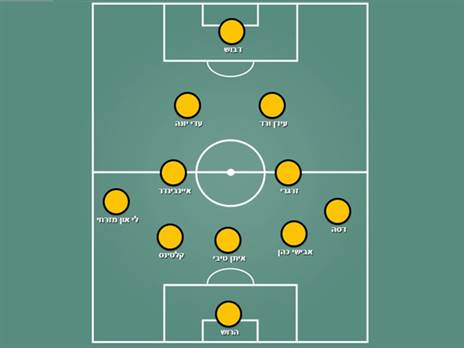 בית“ר ירושלים