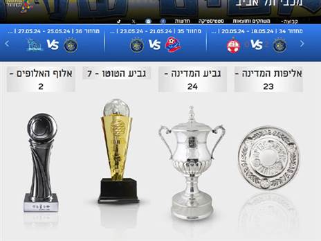 (מתוך אתר מנהלת הליגות)