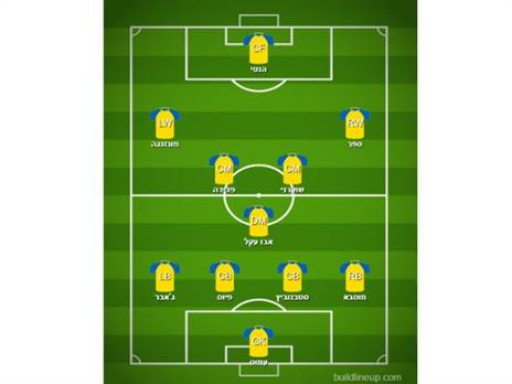 ההרכב המשוער של בני ריינה