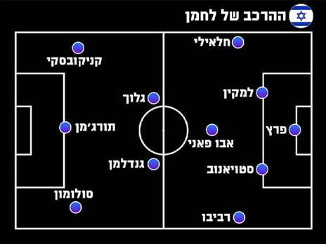 ההרכב של אייל לחמן