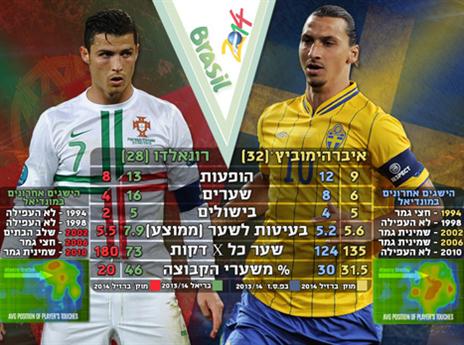 (אינפוגרפיקה: אריק פרימו)