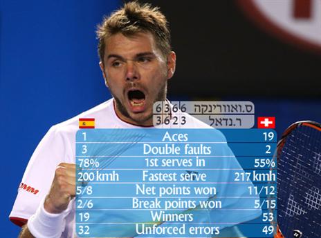 מספרי הגמר (צילום: GETTYIMAGES, גרפיקה: אריק פרימו)