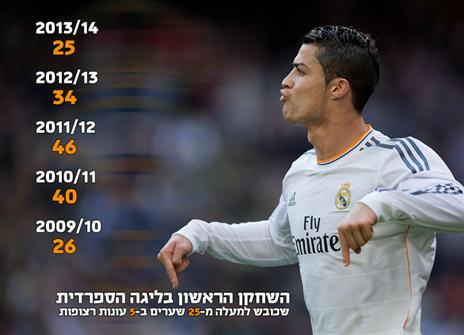 (אינפוגרפיקה: אריק פרימו)