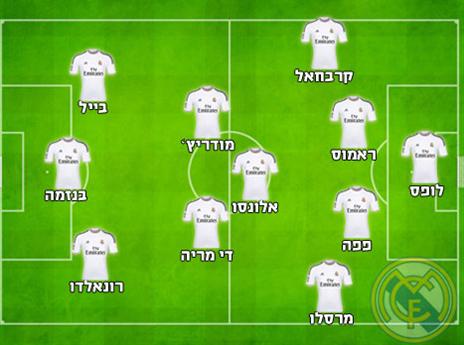 ההרכב המשוער