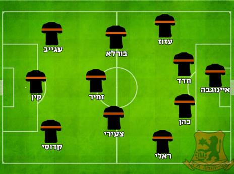 ההרכב המשוער