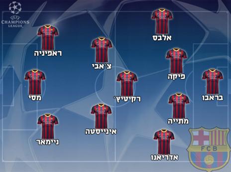 ההרכב המשוער של ברצלונה