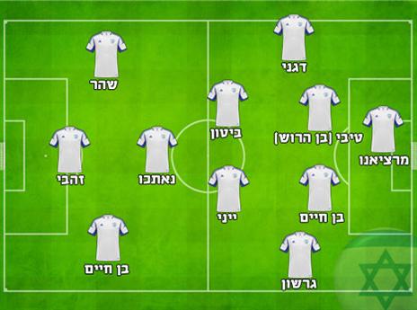 ההרכב המשוער