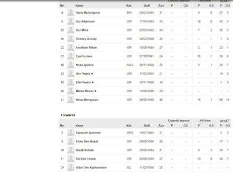 גם קיארטנסון בפנים. (צילום מסך)