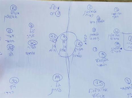 דף ההרכבים במשחק של רהט מול כפר קאסם