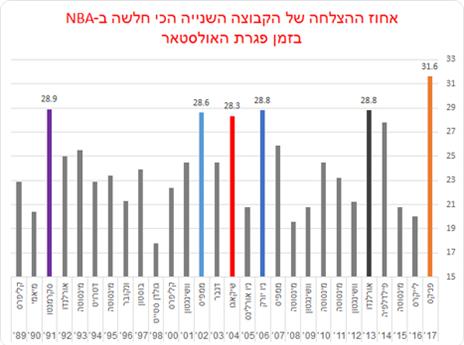 אין ניצחון בטוח (חוץ מברוקלין)