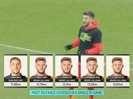 מוביל את הליגה בק"מ למשחק