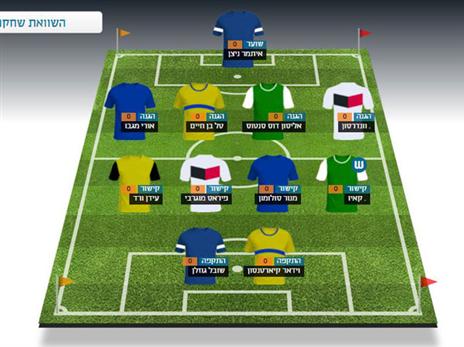 הנבחרת של מלר