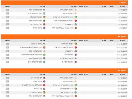 מחזורים 7 עד 9