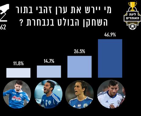 הקהל הישראלי מאמין בתומר חמד