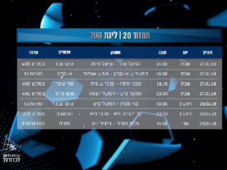 המחזור ה-20