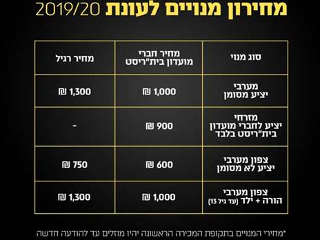 מחירי המינויים של בית"ר ירושלים