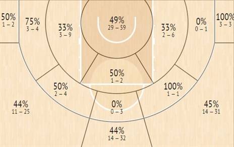 מפת הקליעות של לארקין