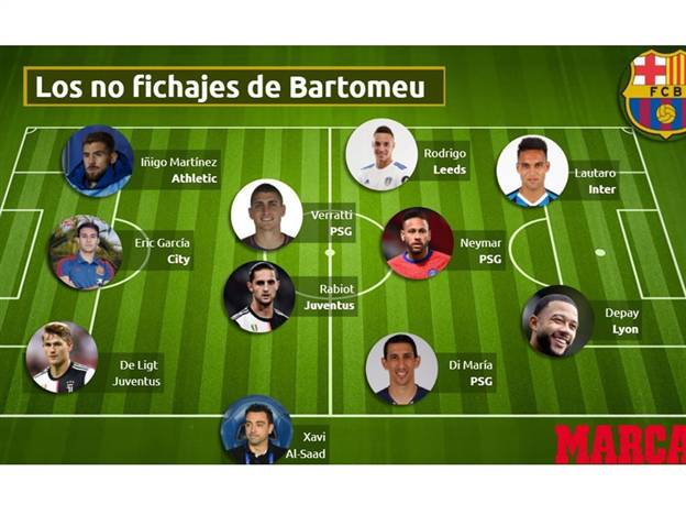ההרכב המלא (Marca)
