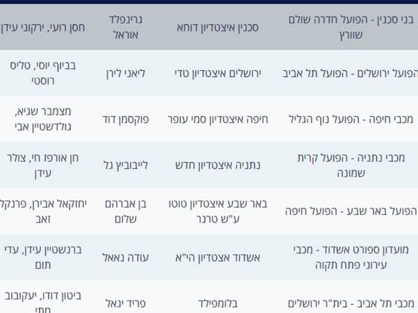שיבוצי השופטים המלאים (אתר ההתאחדות)