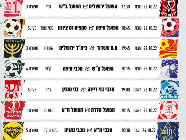 המחזור התשיעי