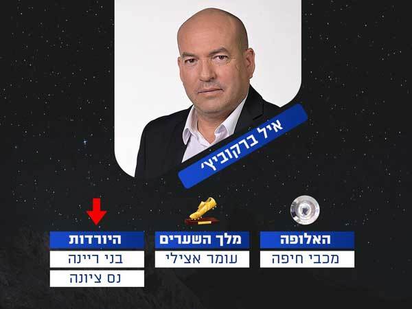 ברקו הולך עם הירוקים