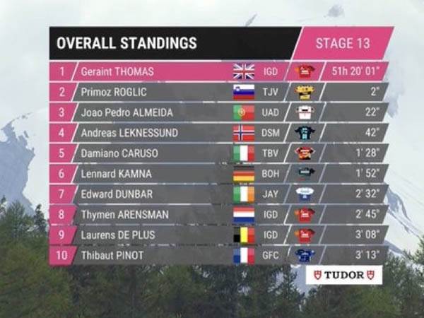 הטבלה הכוללת